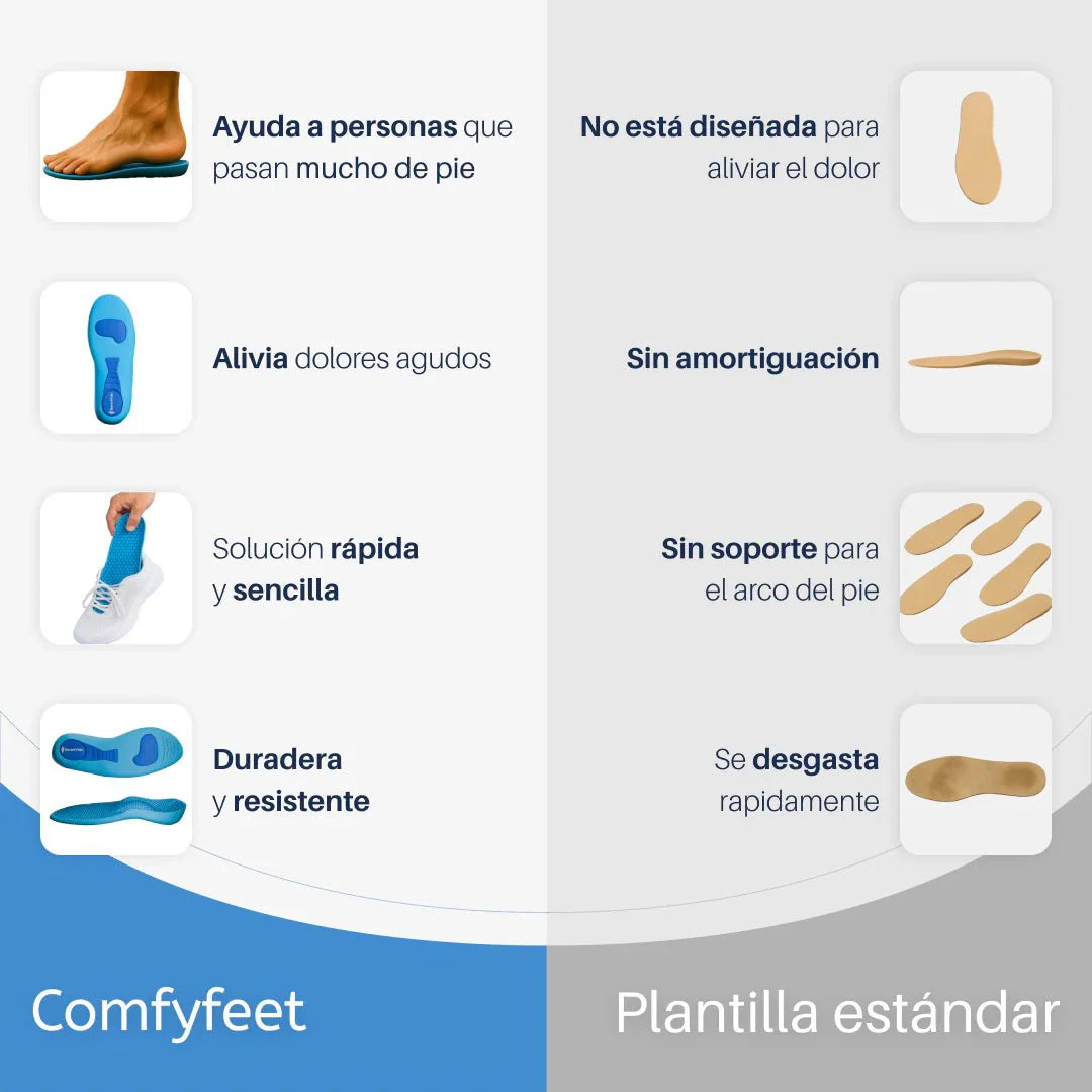 Plantillas ComfyFeet™️ - Disfruta de días sin dolor, sin tratamientos caros ni visitas al médico...